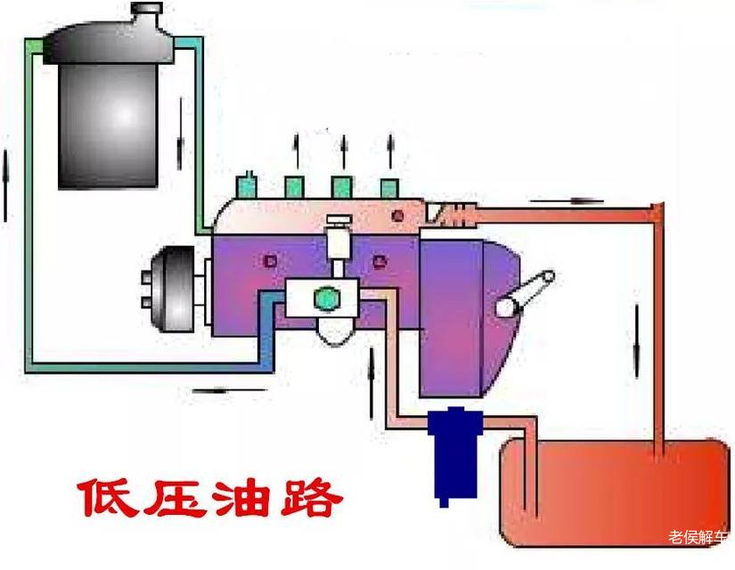 如何排出柴油机燃油供给系统中的空气 ?