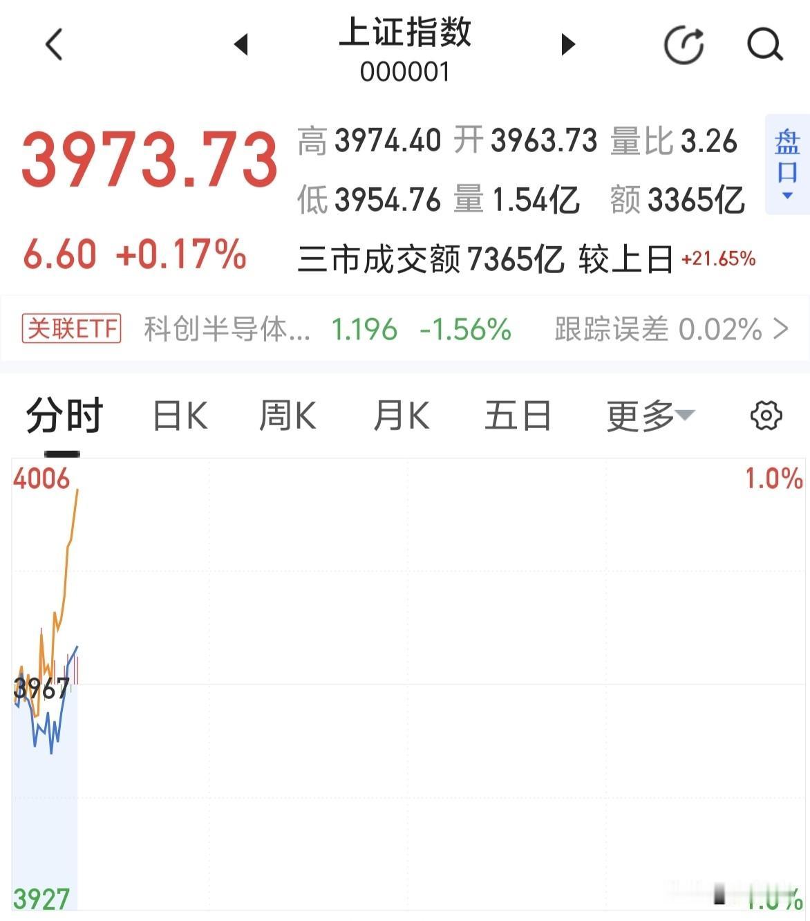 目前黄线在上，相对来说还是耐人寻味的。