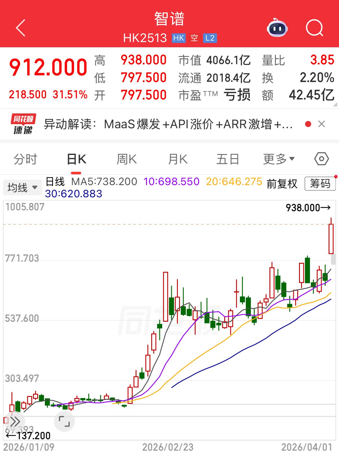 智谱AI市值一天从3000亿涨至4000亿，上市三个多月市值翻6.7倍，这就是作