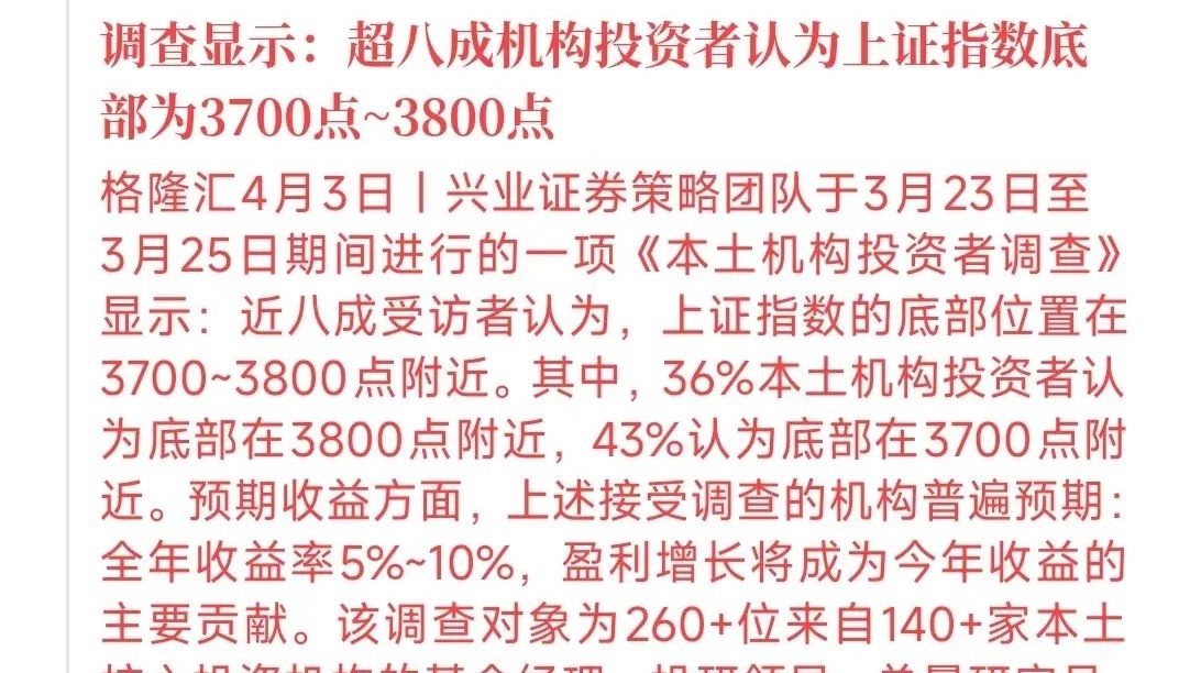 这轮A股调整的底部到底在哪？多家机构给出了答案今天A股再次走出不一样的行情，在外