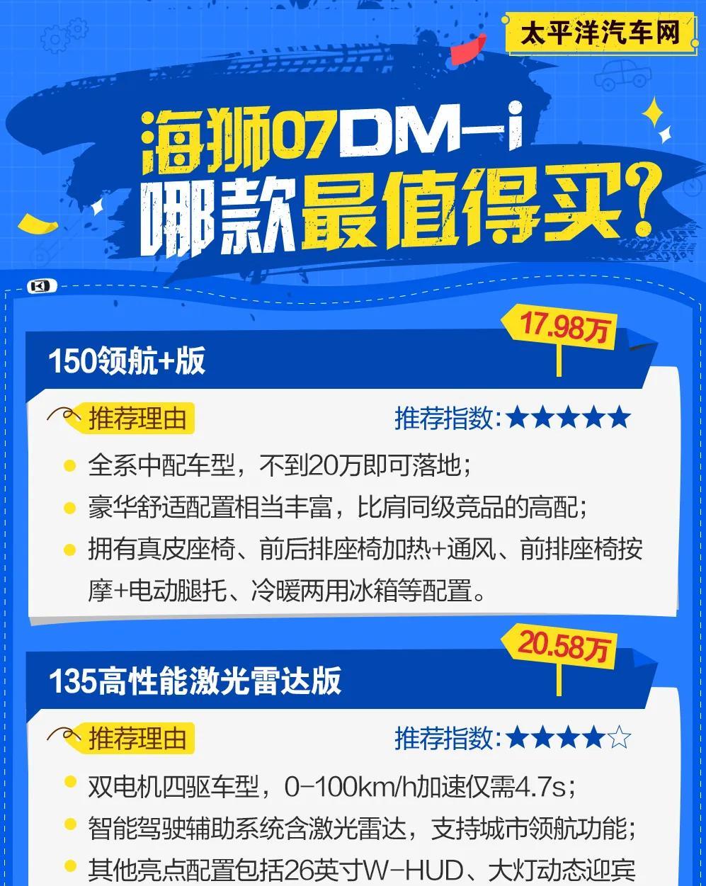 比亚迪海狮07DM-i怎么买？150领航+版最划算近日，比亚迪正式推出了海狮0