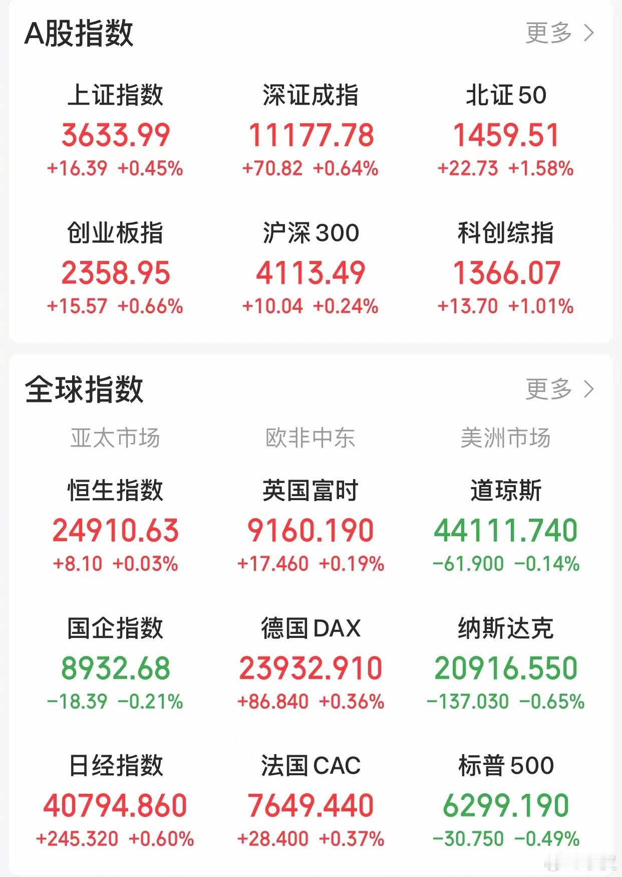 【今日看盘】此新高不是彼新高，因为含金量不一样。7月30号，上证指数盘中创下36