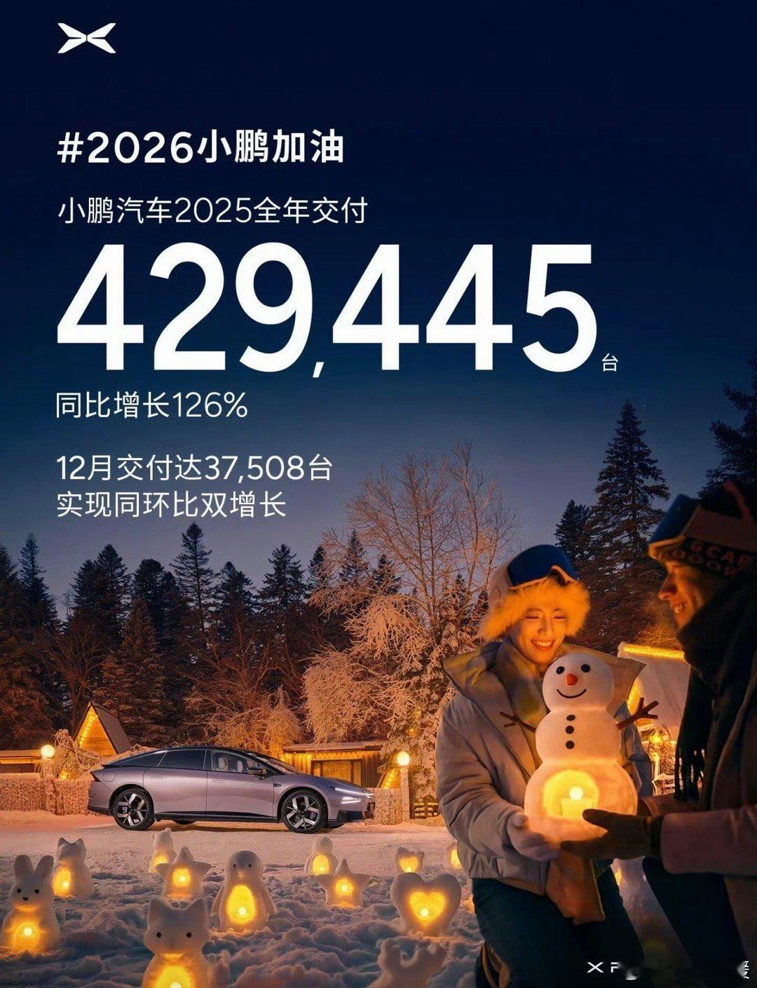 2026年第一天，小鹏就甩出2025年的亮眼成绩单！全年一共交付429445台新