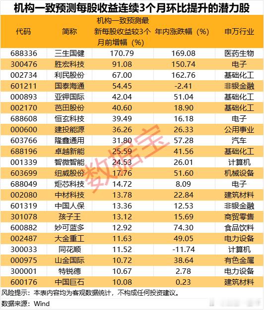机构看好的潜力股名单A股​​​