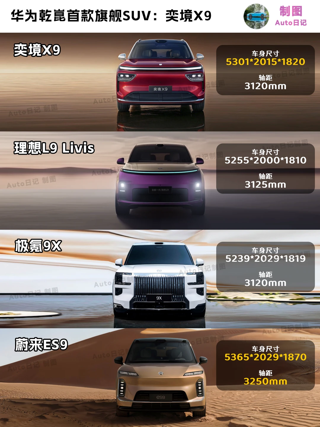 🔥4款高产品力9系SUV大比拼：你更看好谁