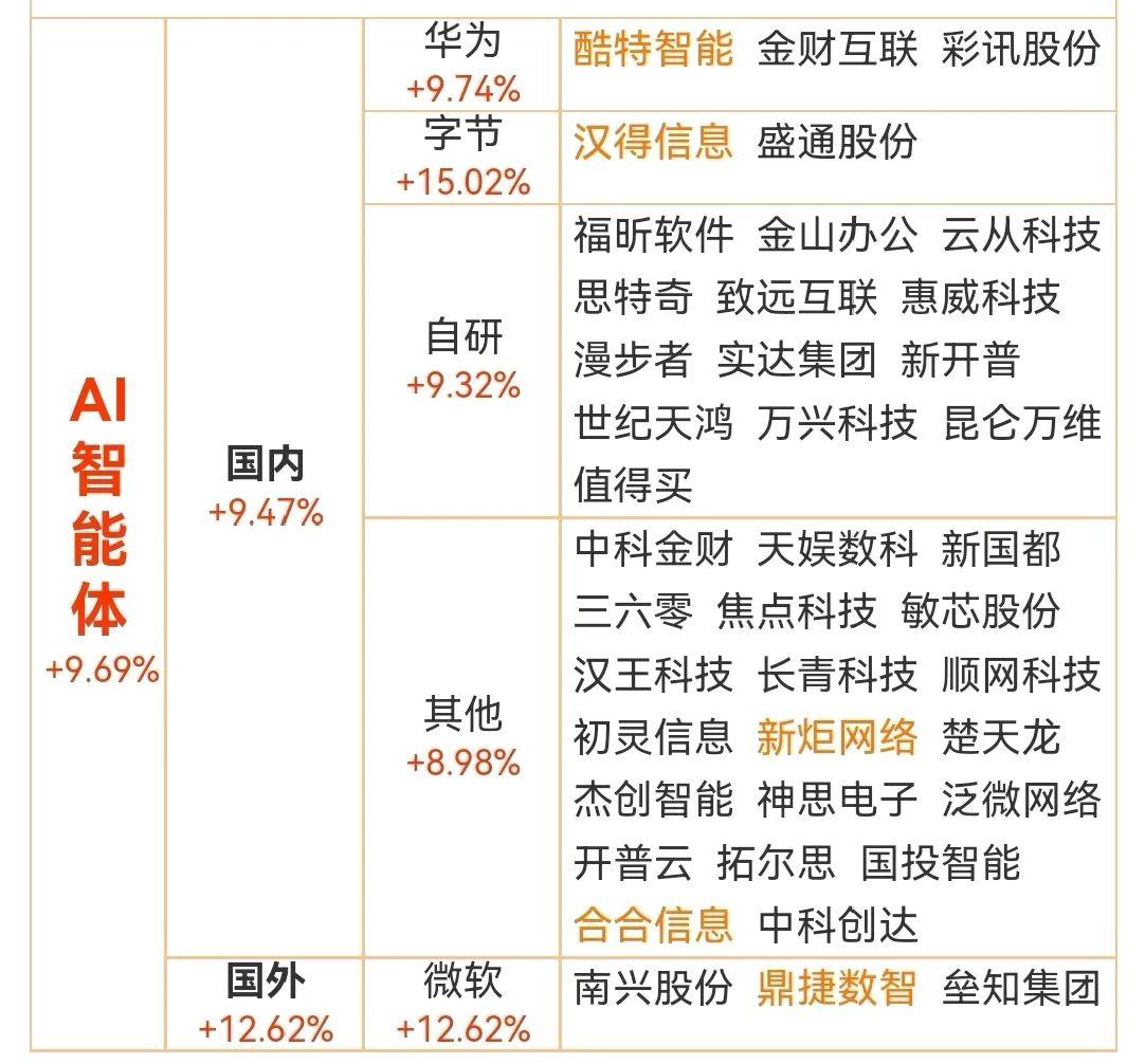 AI智能体概念股（AIAgent）龙头股