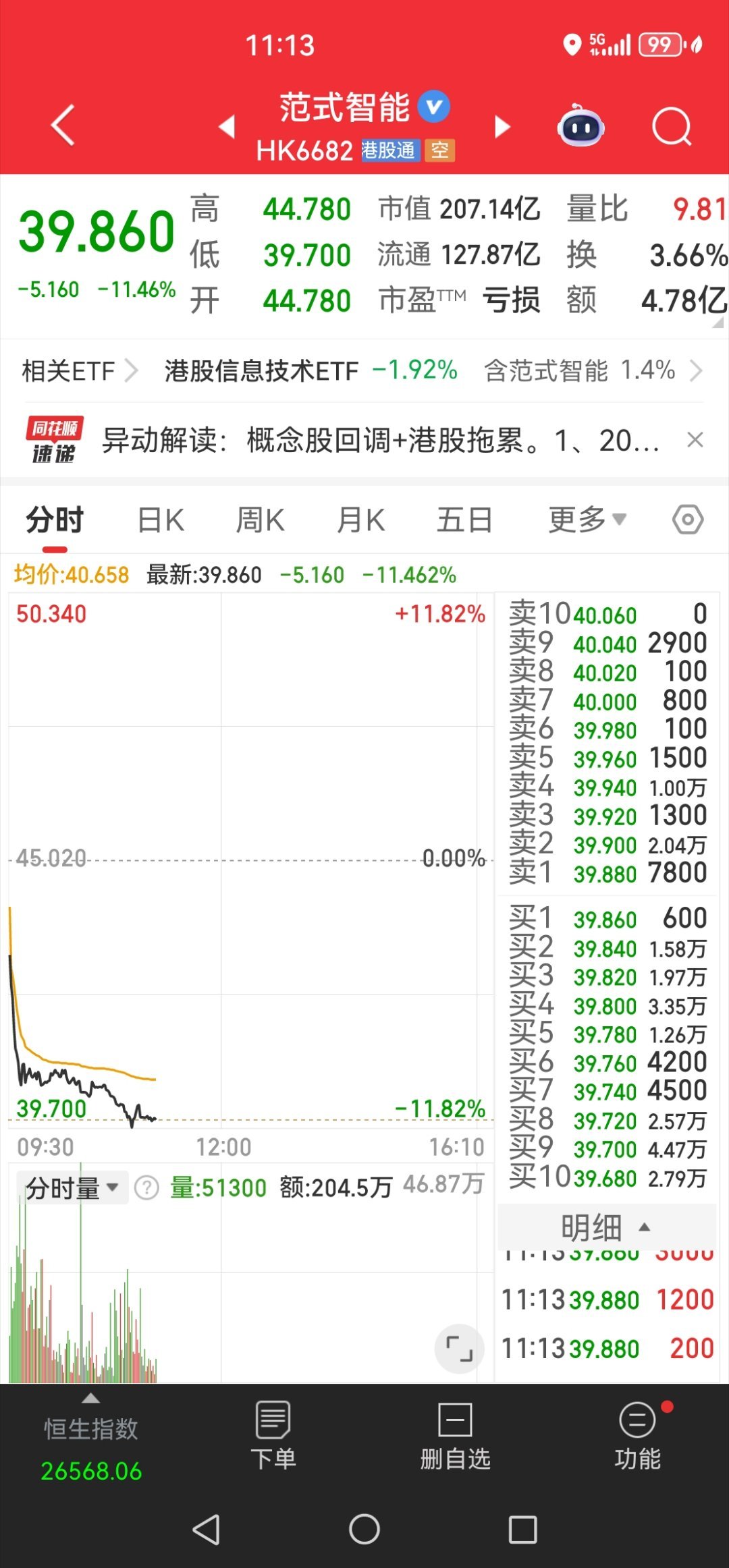 我躺平了，爱咋咋地吧！