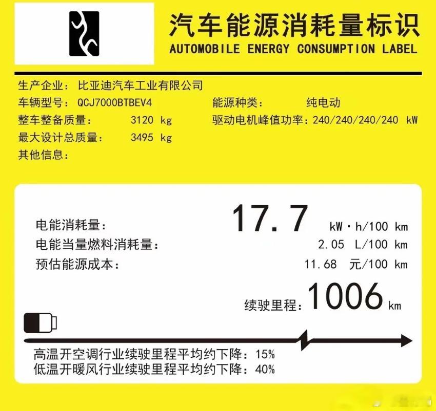 仰望U7满血版，177度的电池，一千公里续航！不过是CLTC的，估计WLTC也