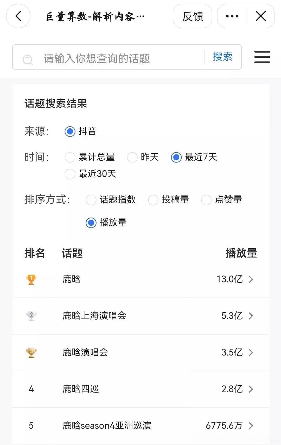 鹿晗我们的明天鹿晗微博数据一般，但抖音数据为什么那么顶啊？在微博超like都没