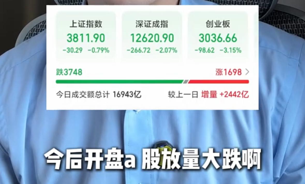 节后开盘A股直接迎来放量杀跌，大盘盘中快速走弱，一度失守3800点整数关口，创业