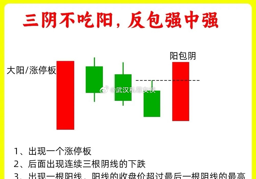 注意了！股价在底部一旦出现这四种形态，我会毫不犹豫关注一起，为什么这么说，往往趋