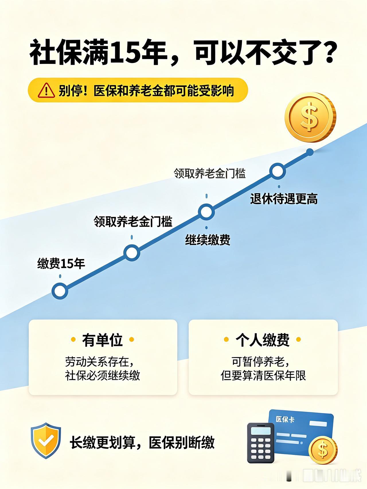 很多人以为社保缴满15年，就大功告成，可以不交了。⚠️记住：15年只是领取