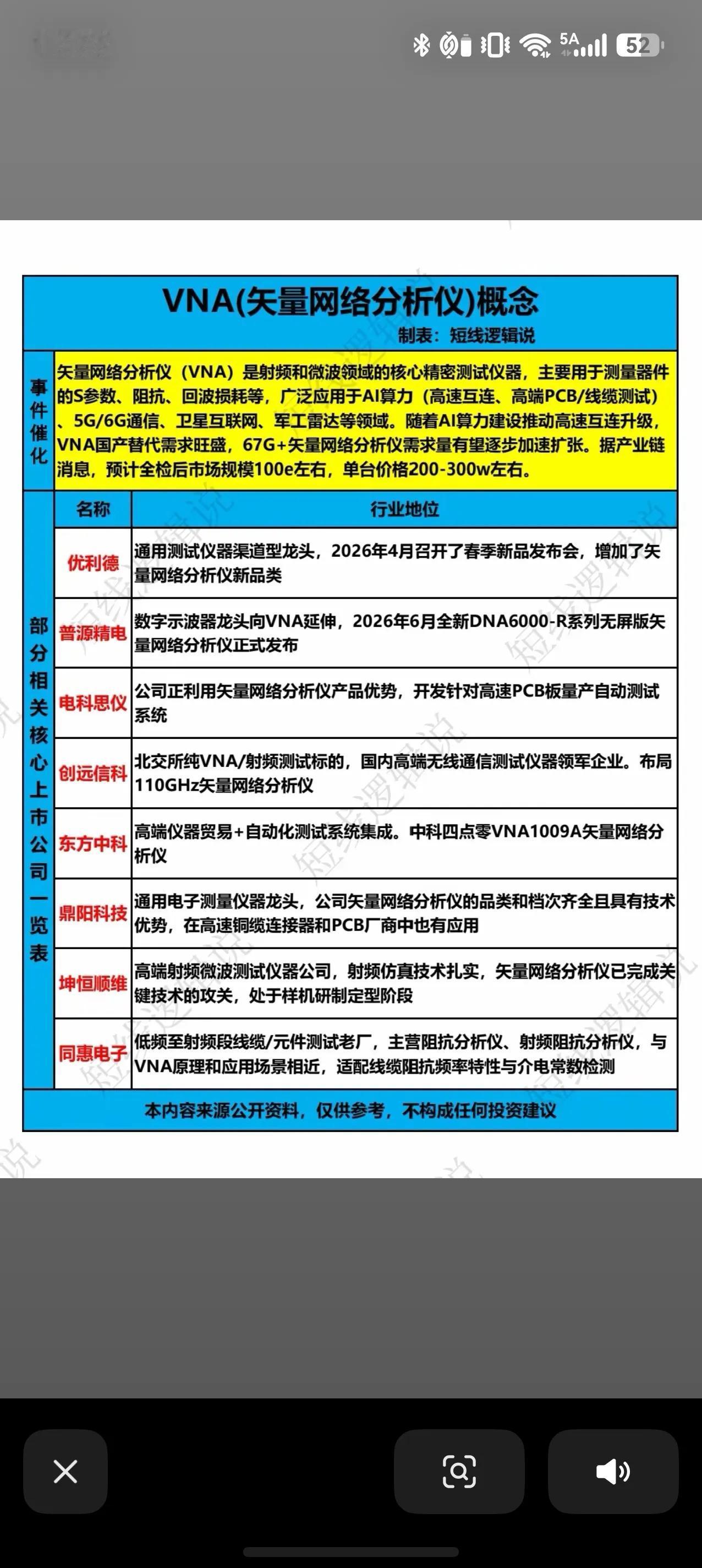 VNA矢量网络分析仪，AI算力带动高端测试仪器国产替代矢量网络分析仪（VNA）