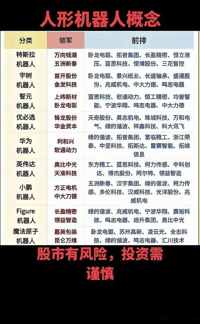 全线梳理！各大厂人形机器人核心概念股清单，龙头与前排个股一目了然人