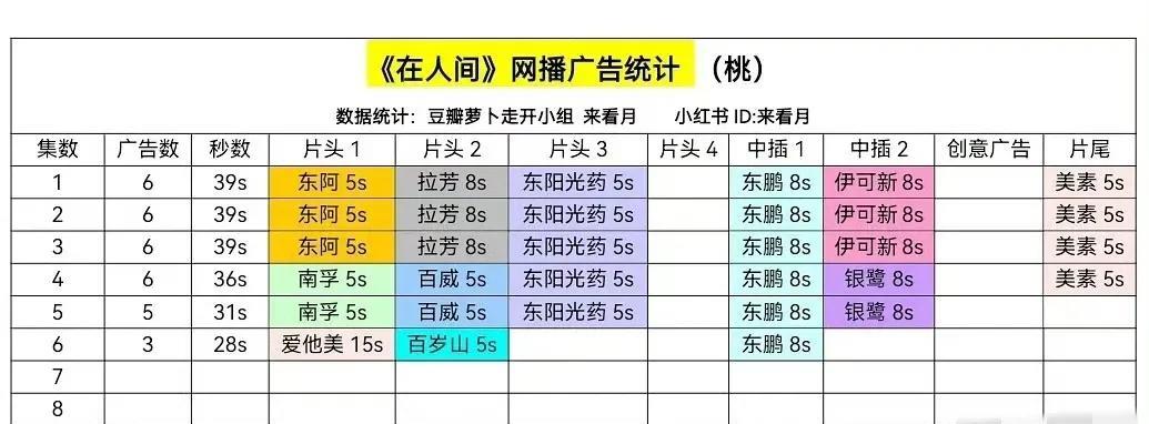 感觉赵丽颖被坑了！《在人间》是真的看不懂啊，不知所云。要说扛剧能力，这部剧开局