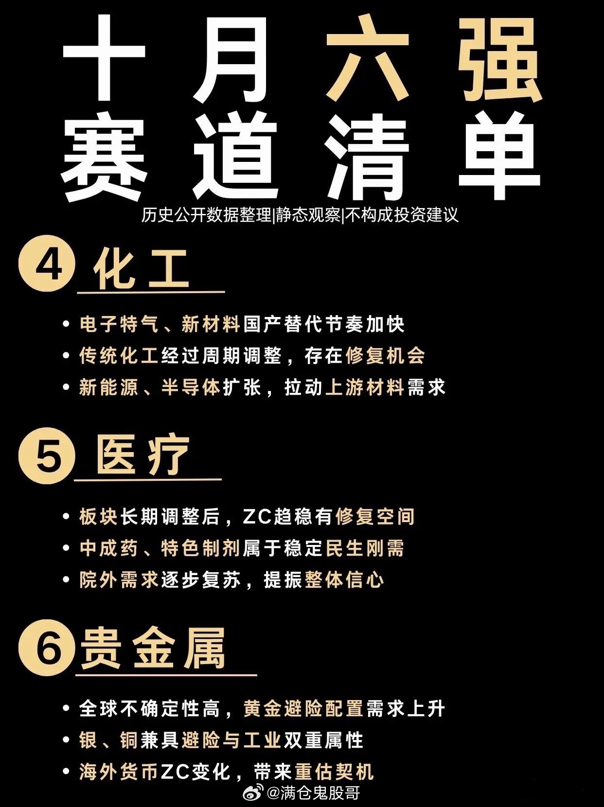 十月六大核心赛道清单，把握市场主线机会金秋十月，市场迎来新的窗口期，不少细分赛道