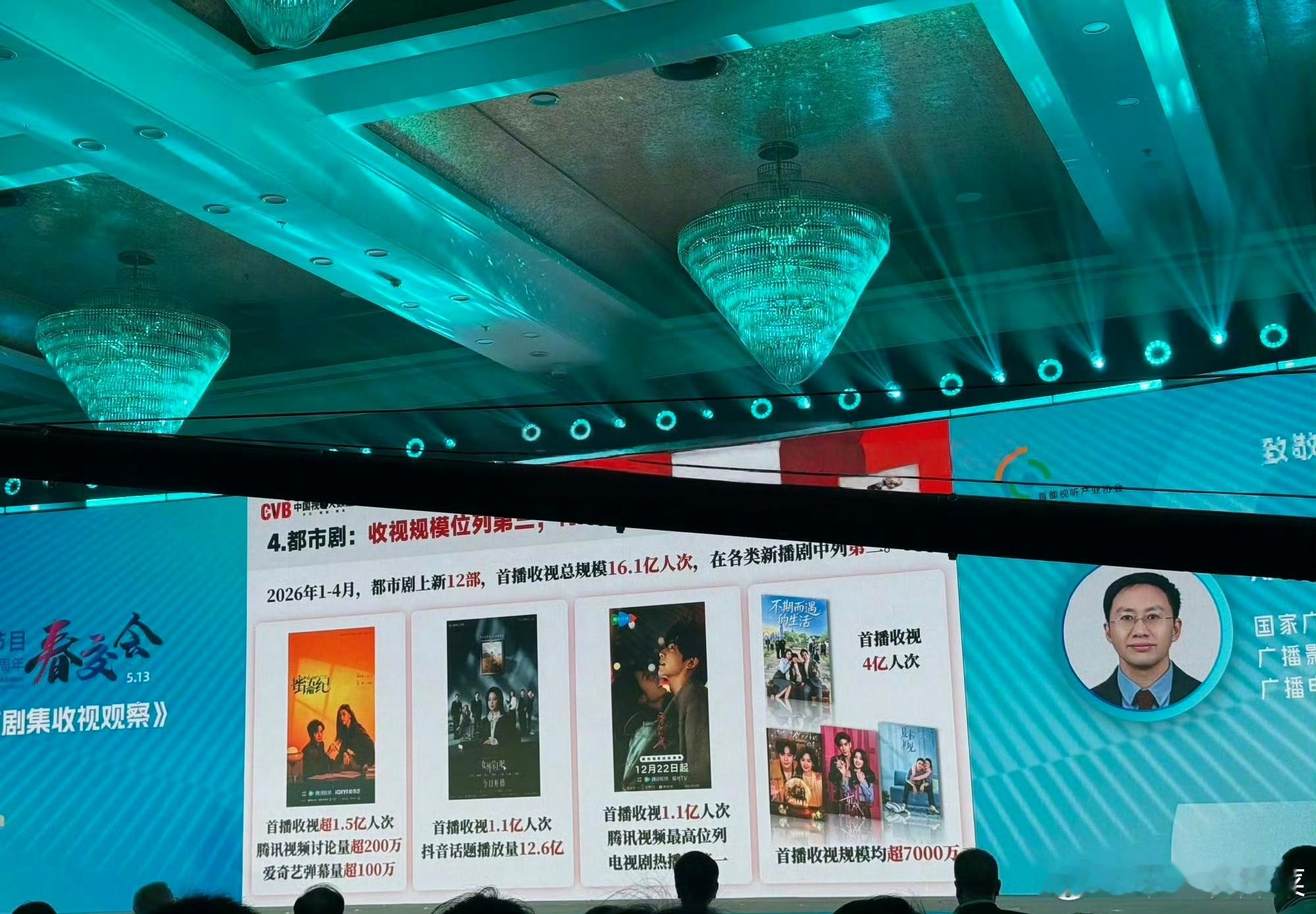 宋威龙赵今麦《骄阳似我》在cvb数据中首播收视1.1亿人次，位列🐧电视剧热播