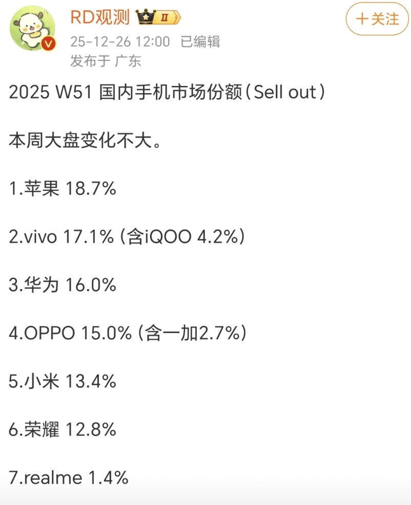 除了苹果之外，其他几家好像基本上都是热销期一过，销量就下滑的很厉害。就连华为在M