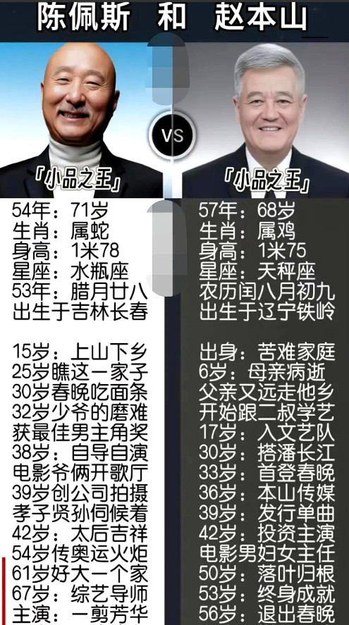 两位“小品王”谁成就更大？随着《戏台》上映，小品创始人之一陈佩斯重回大众视野