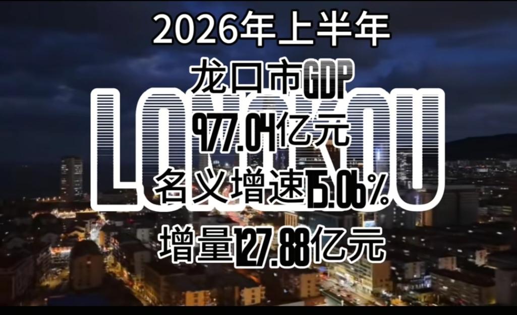 龙口市2026年上半年GDP数据出炉，977.04亿，名义增速15%，增量127