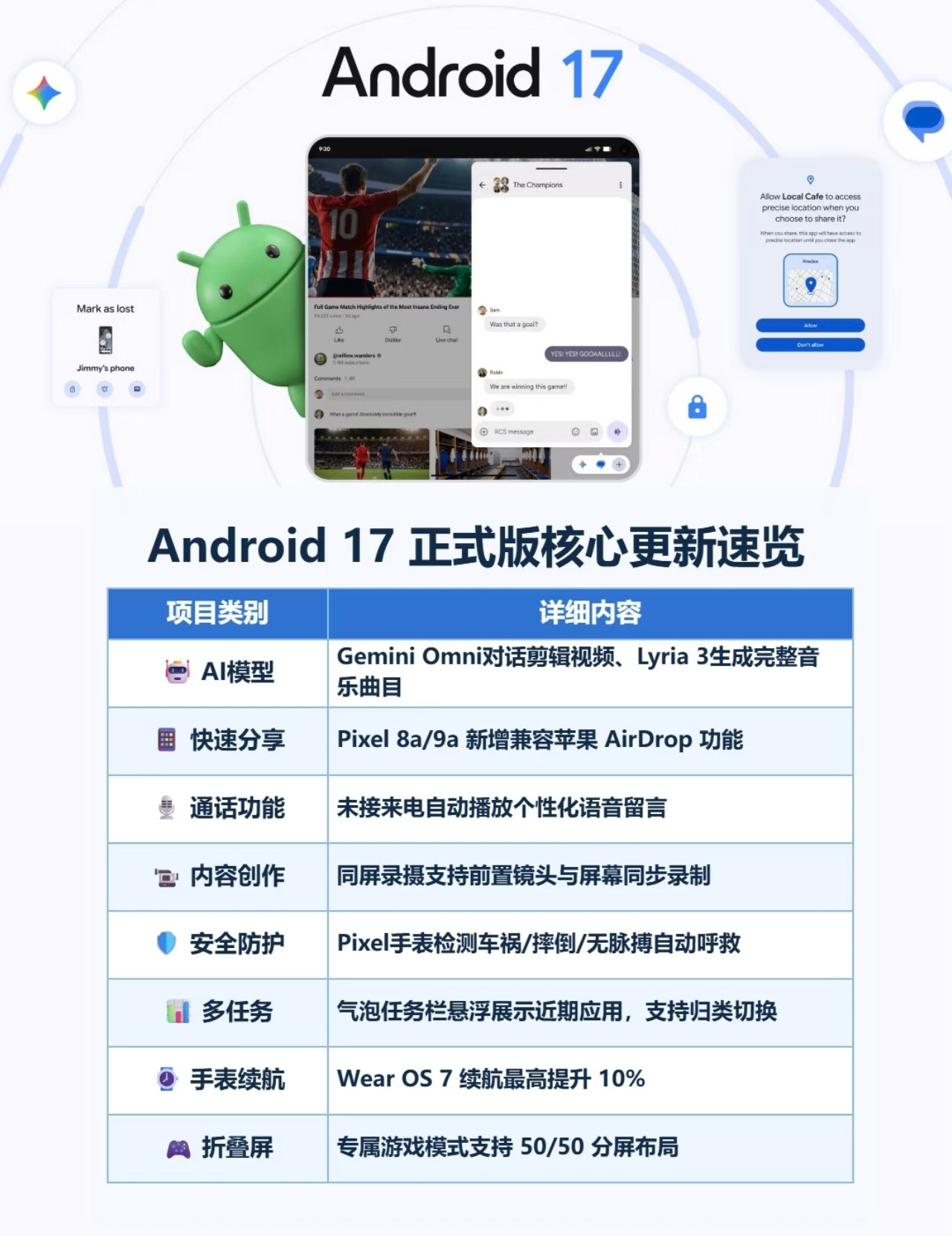 Android17操作系统发布1️⃣AI创作更顺手：GeminiOmni