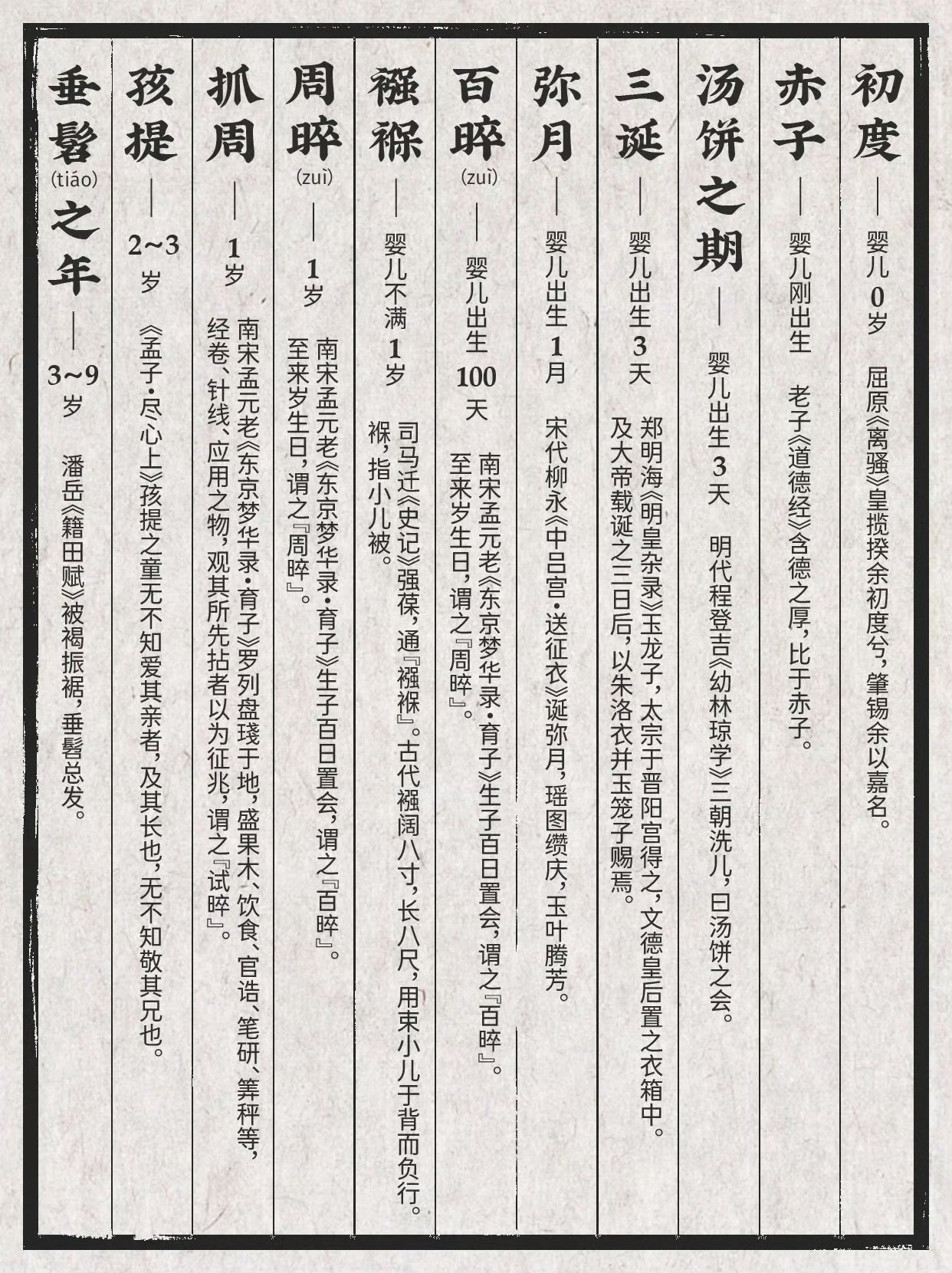 史上最全的年龄雅称