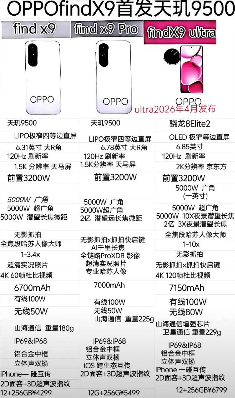 findX8s的遗憾由findX9来弥补。