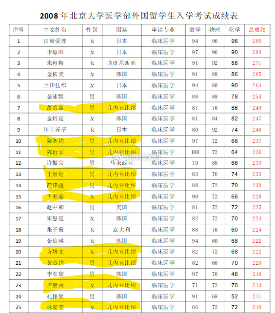经过粉丝们的科普，我又意识到我错了！我要向古湘瑜和其他几（内亚比绍学）霸们道歉！