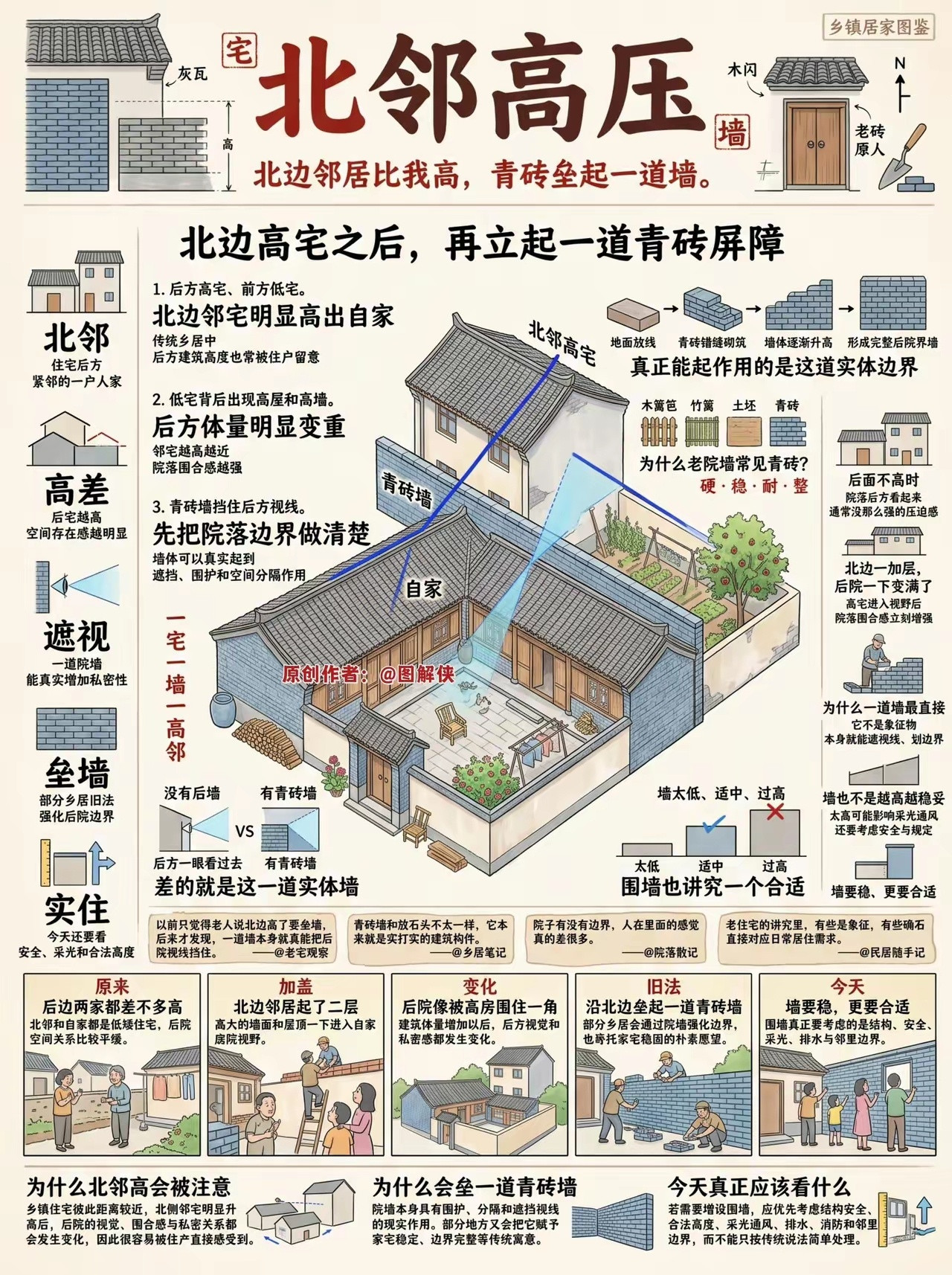 “中国住宅老讲究。”