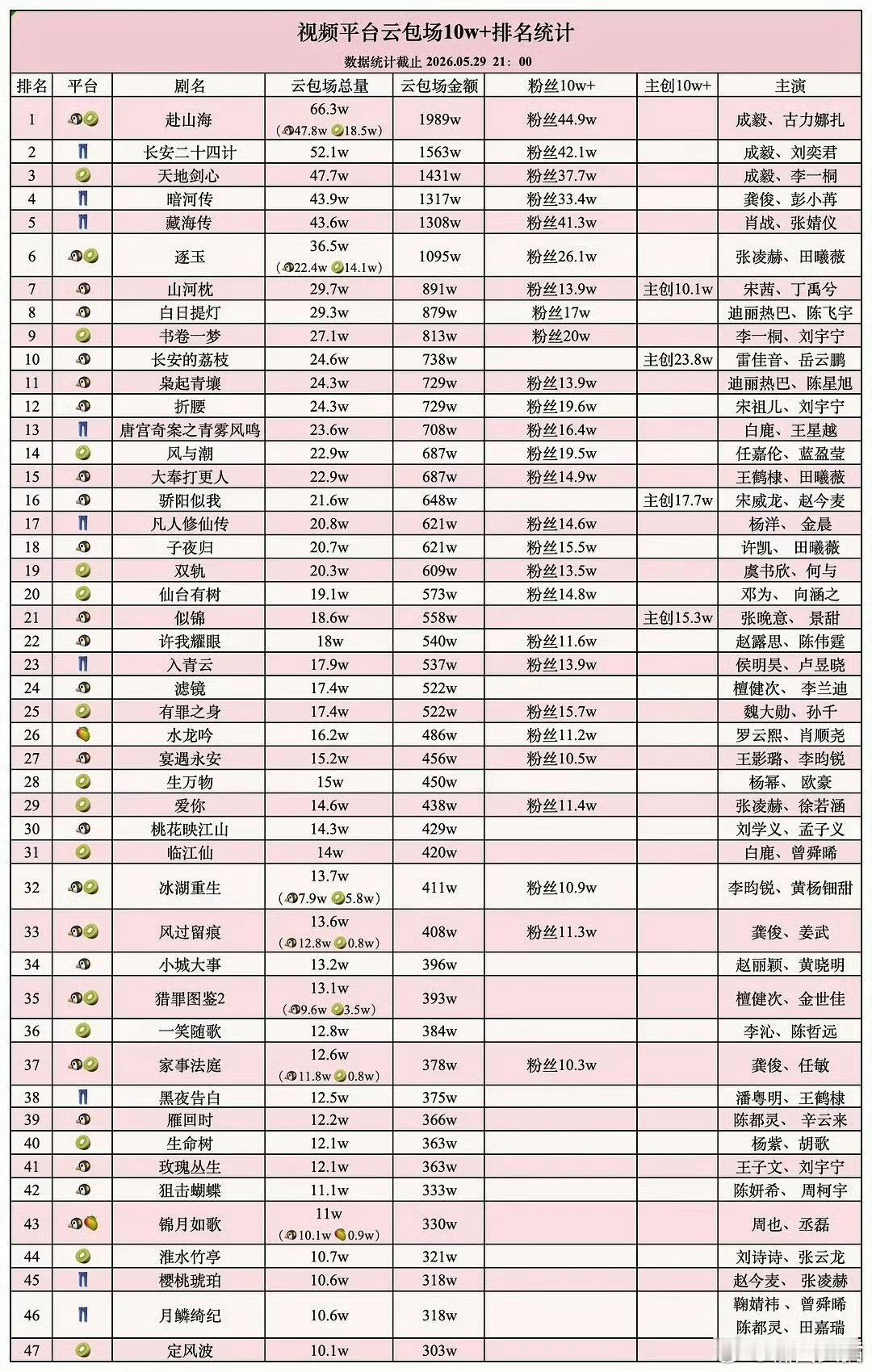 云包场十万以上的剧视频平台云包场十万以上的剧汇总平台云包场十万+剧集清单，爆款剧