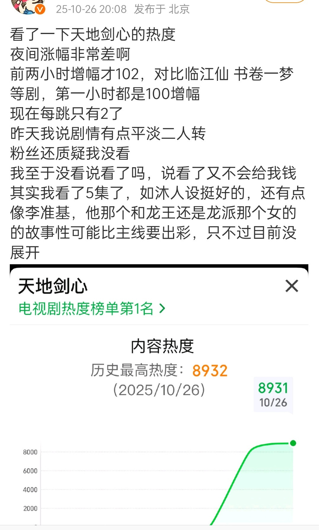 该不会又是首日即是最高热度吧?