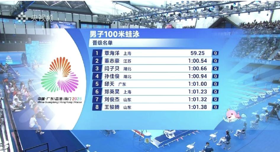 对广东有太清晰认知了。6号的时候看了一下广东的报项，男子100米蛙泳报了7个