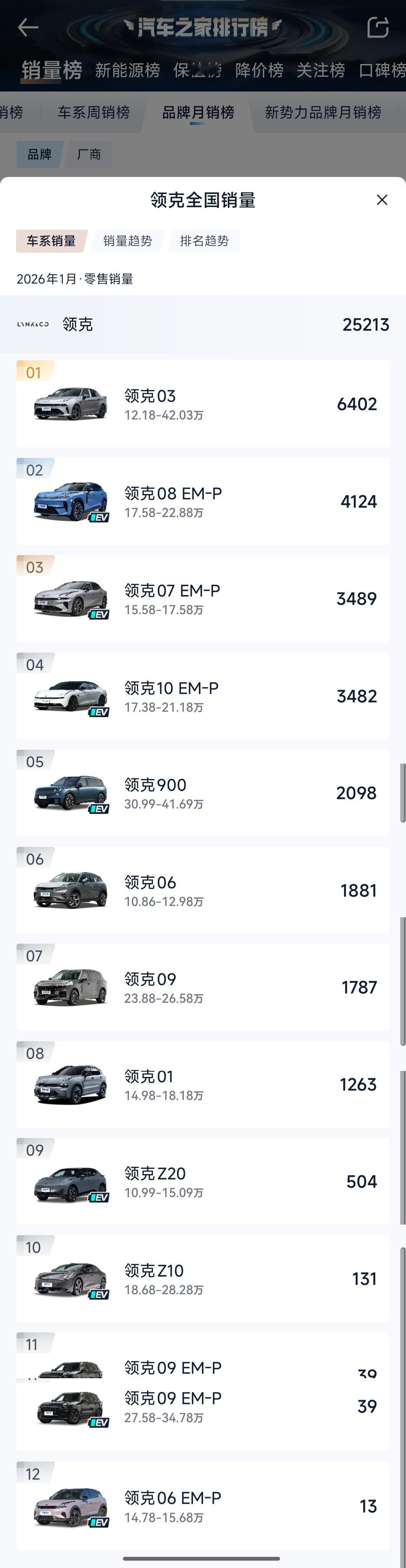 领克就应该把后四名和没上榜的砍掉