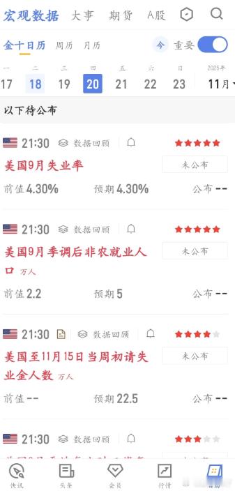 天要塌了？熊市是不是悄悄提前开场了！刚刚看了下数据，Polymarket上显示