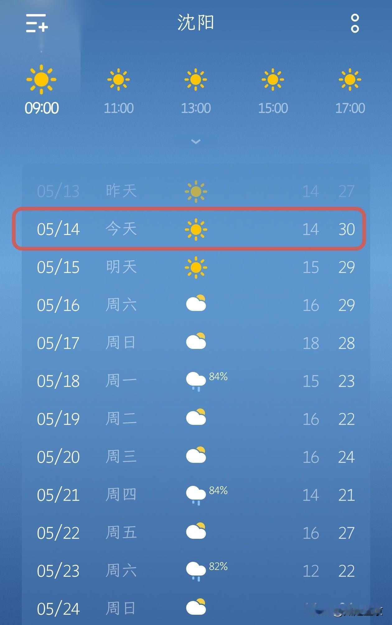 今天（5月14日）沈阳迎来晴好天气，气温直冲30℃，创下近期新高！从清晨到午后，