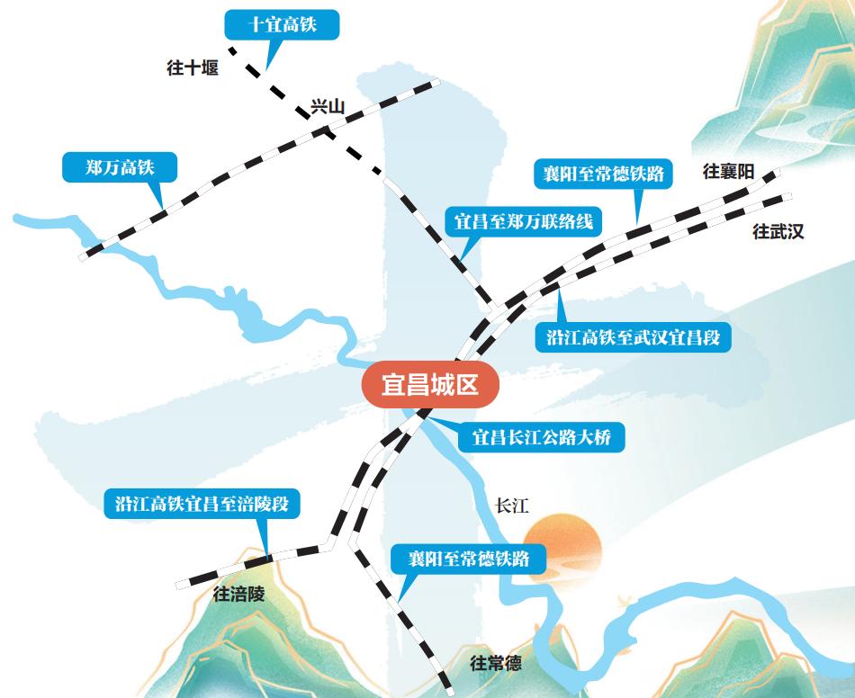 詹天佑在宜昌的梦想，现在轻松实现。蜀道难，难于上青天。100年前，詹天佑在宜昌