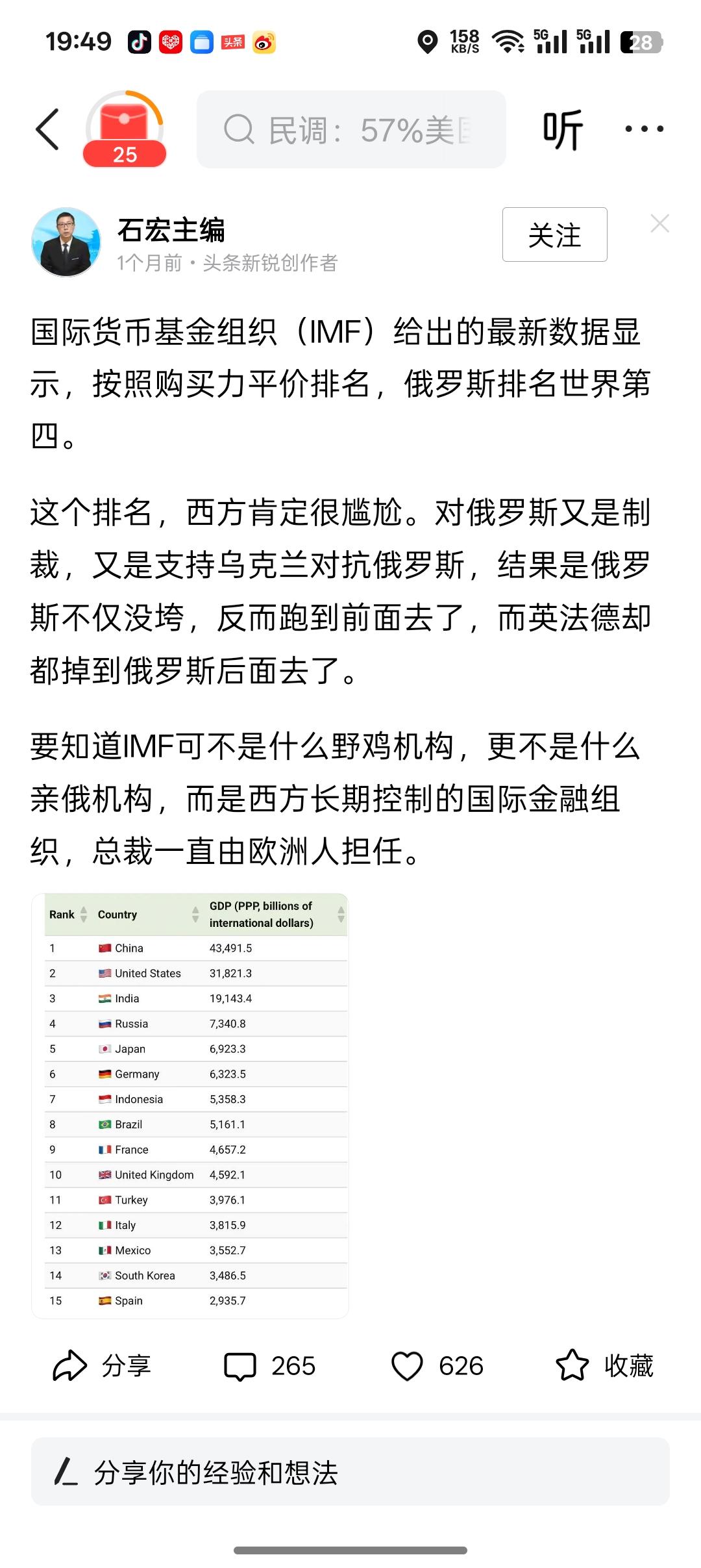 这个拥有百万粉丝的大v说，根据国际货币基金组织公布的数据:按照购买力平价计算，俄