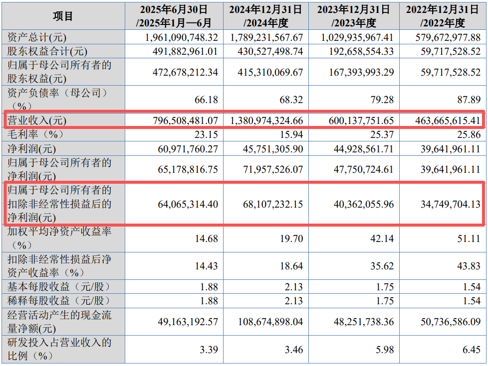 刚刚! 国家级“小巨人”, IPO过会!