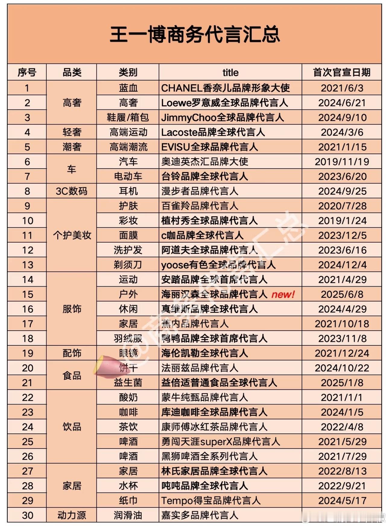 惊呆了😺还有30个​​​