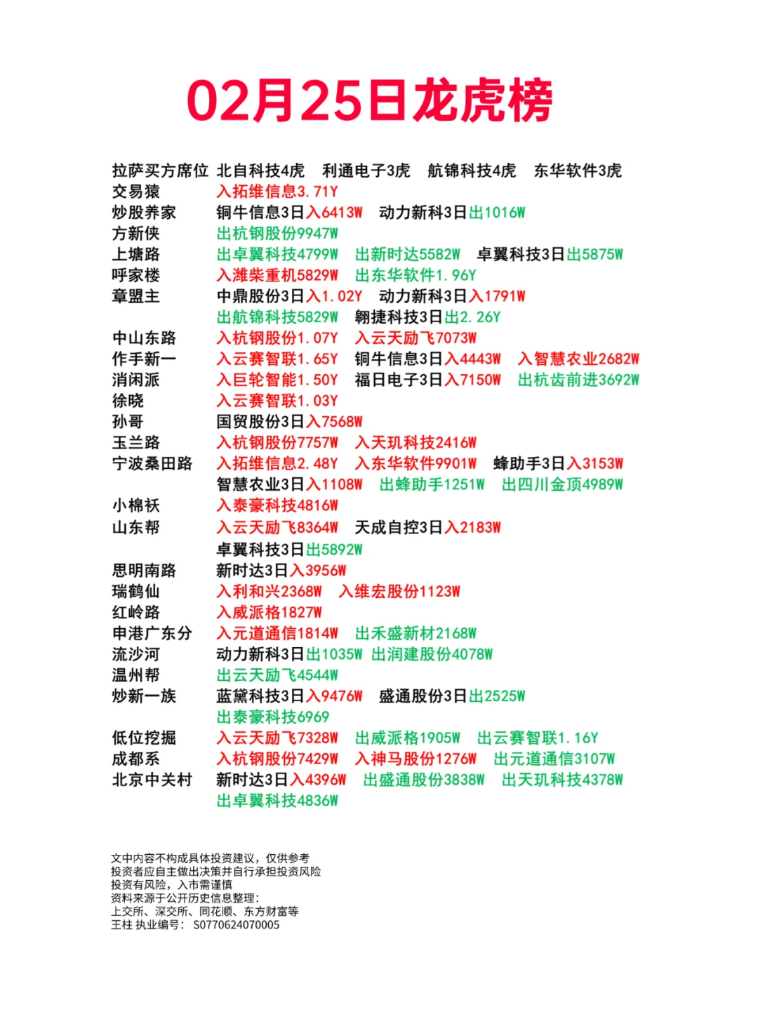 02月25日龙虎榜