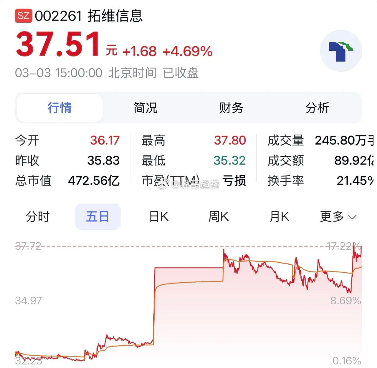 “拓维信息：聚焦AI算力主业，凭核心竞争力打开成长空间”拓维信息集算力优势、华为