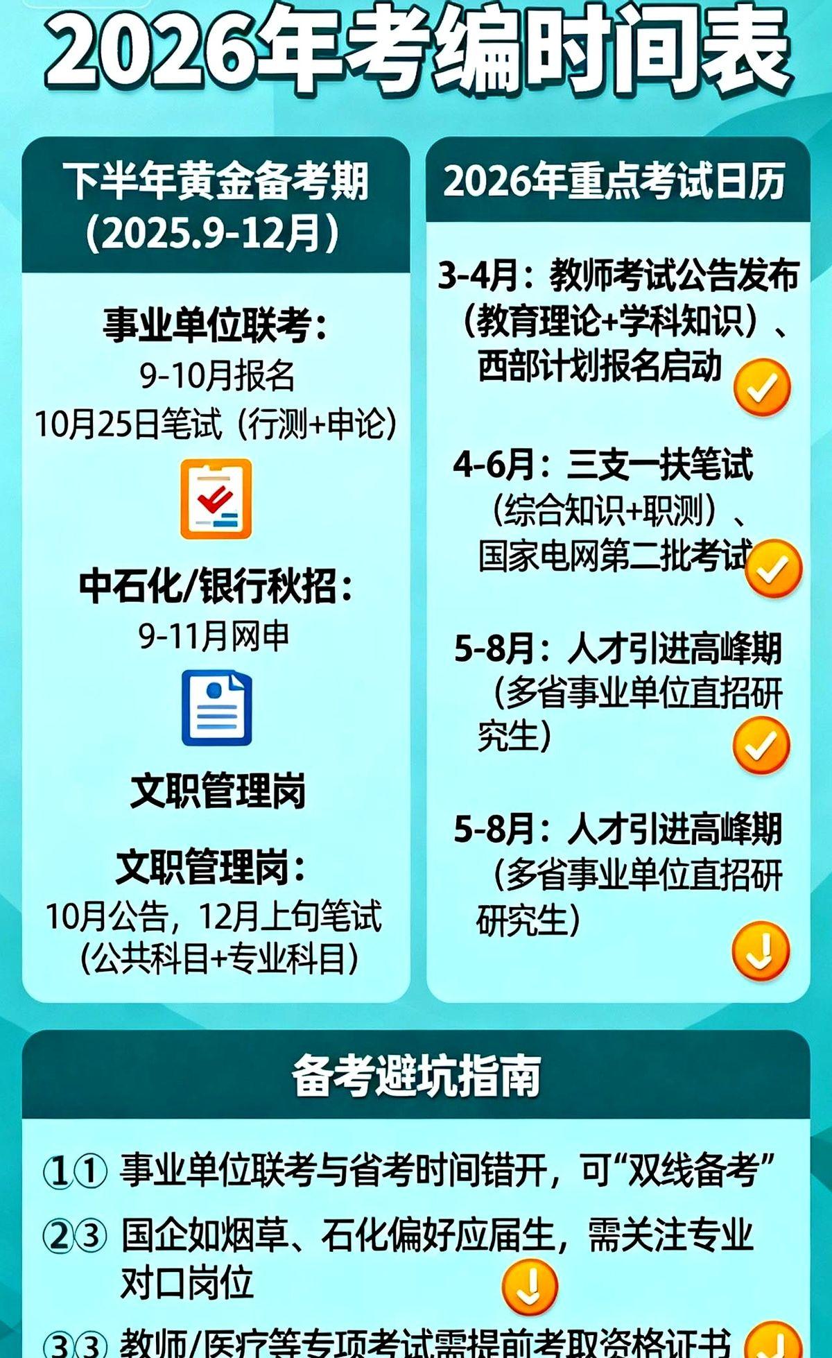 11月29日国考提前，你慌不慌11月29日笔试，比往年早七天，国家局把报名时