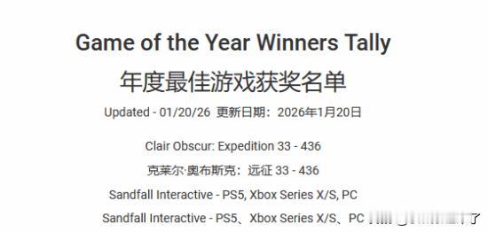 据InsiderGaming报道，2025年最炙手可热的游戏《光与影：33号远