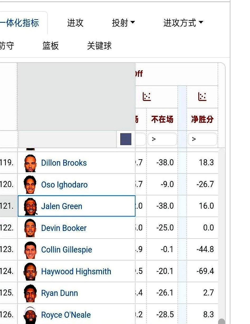 季后赛被4-0横扫，这笔交易居然还做对了？太阳队送走杜兰特，换来火...