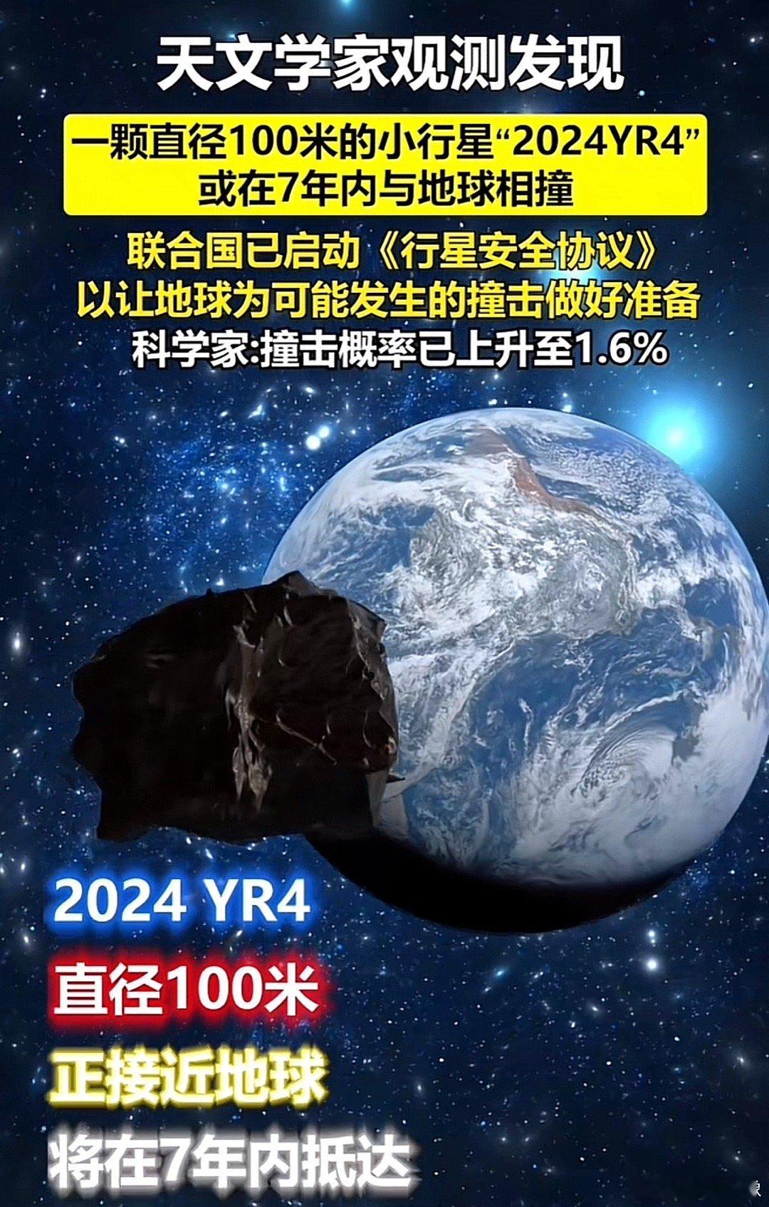 天文学家发现一颗直径100米的小行星或在7年内与地球相撞。撞击概率1.6％，看着