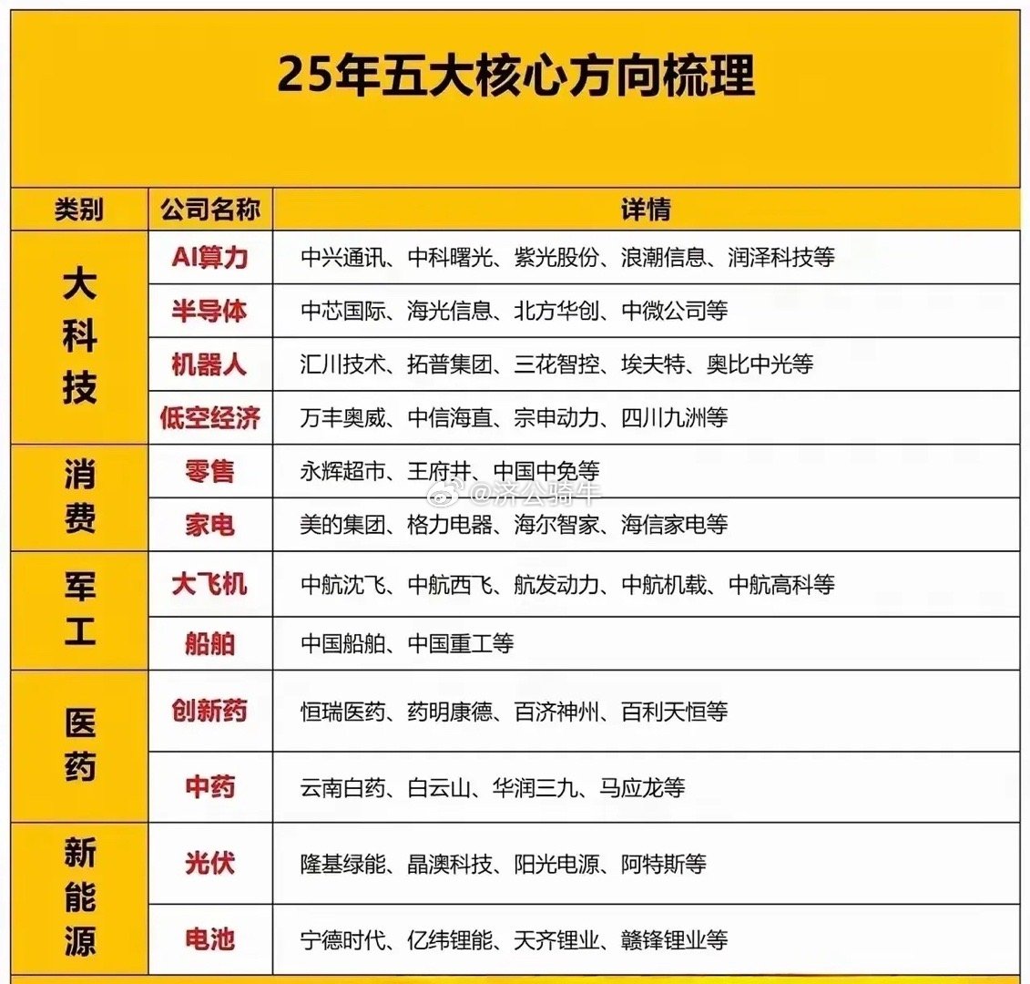 拥抱2025高科技，2025年是科技产业的拐点之年！