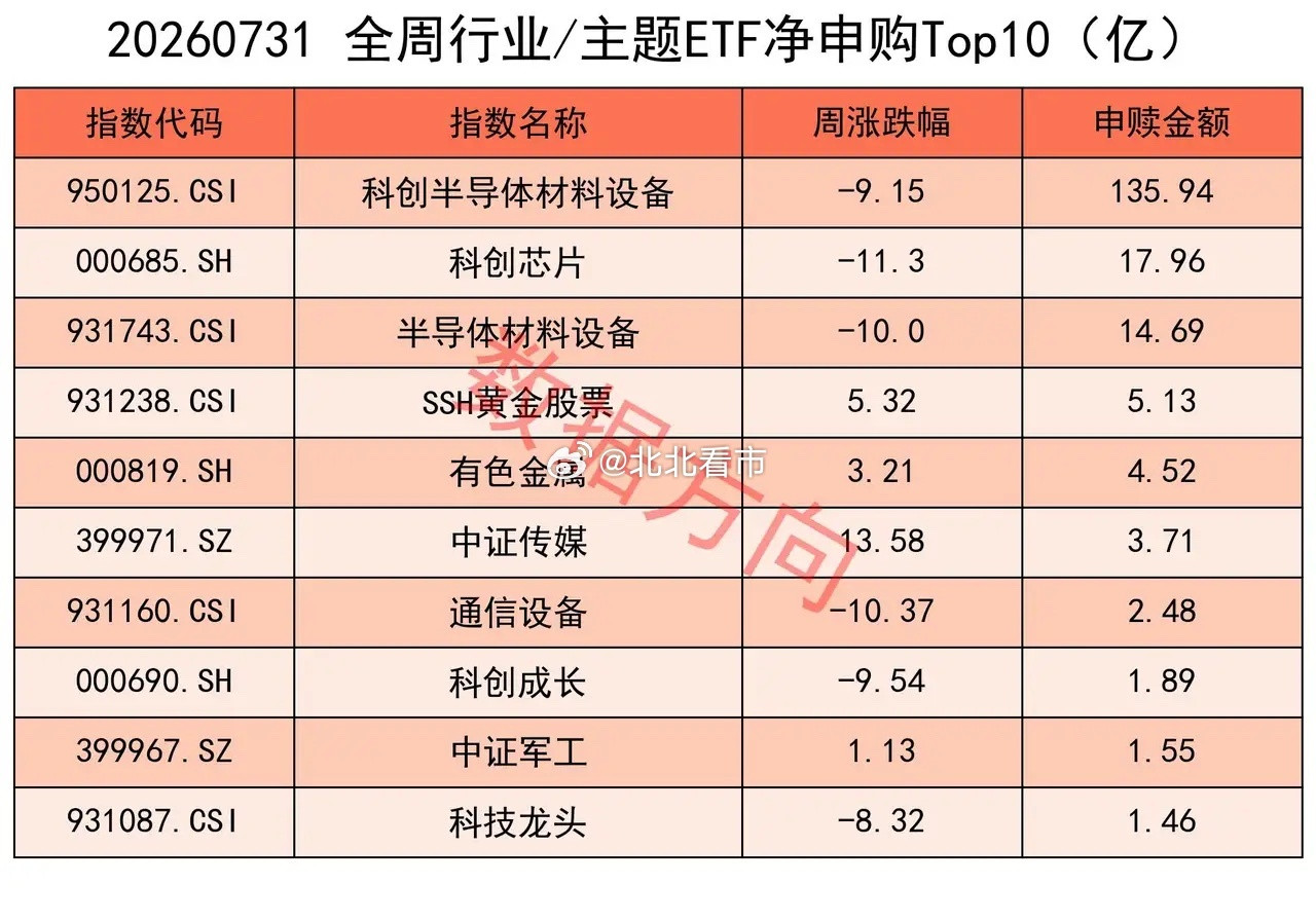 重磅！国家队7月份扫货5000亿，规模刷新单月最高纪录，很多人对这项数据没有概念