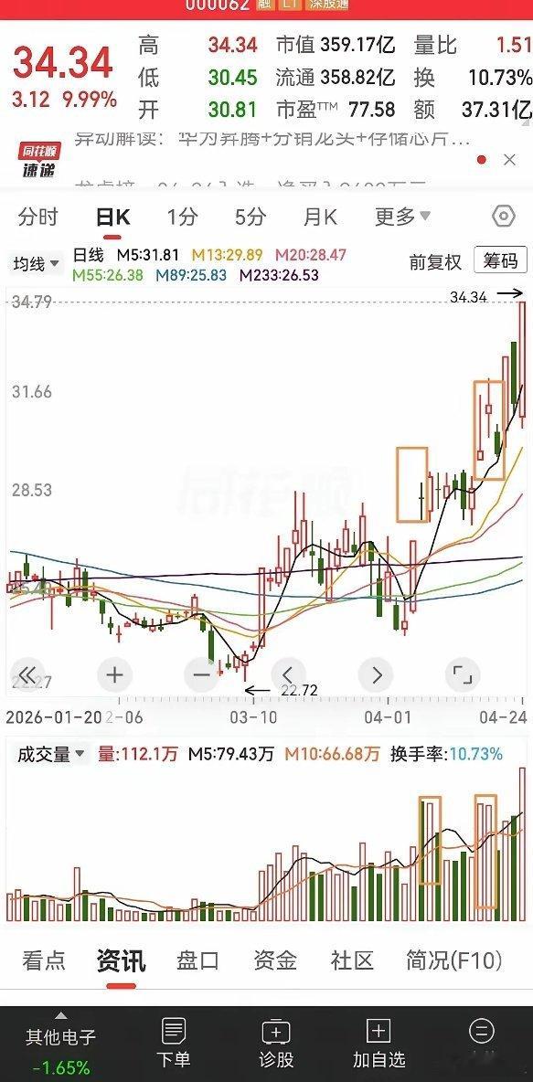 其实它只不过是芯片的中间商而已。帮华为海思，德州仪器，ST等公司卖芯片，同时跟中