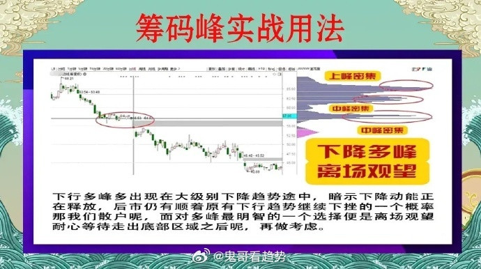 炒股不识筹码峰，再炒时年也枉然，到最后怎么亏的都不知道，一旦掌握了筹码峰就可以看