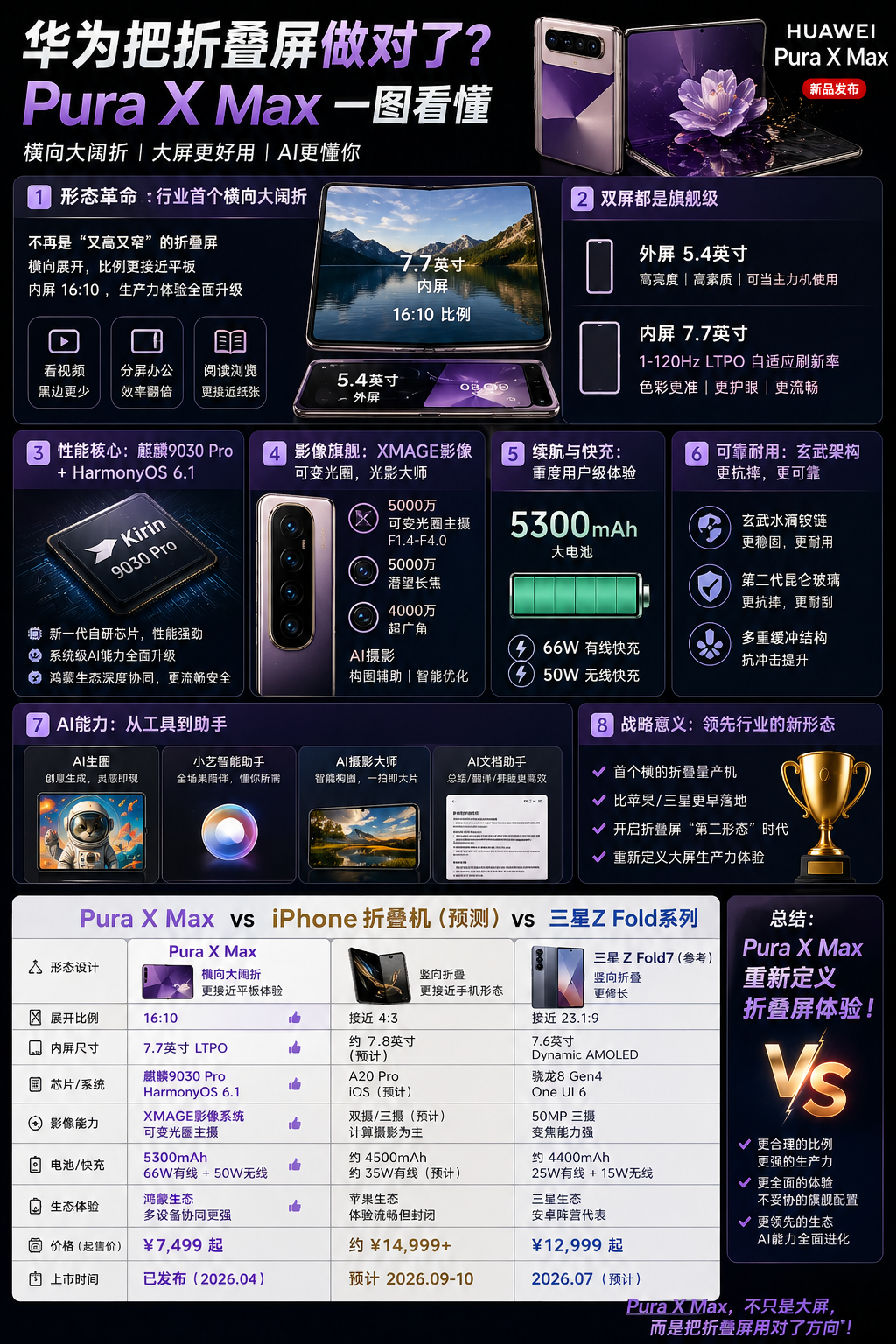 折叠屏这些年一直被吐槽“能用但不好用”，所以到底是不好用还是做不好？这次华为